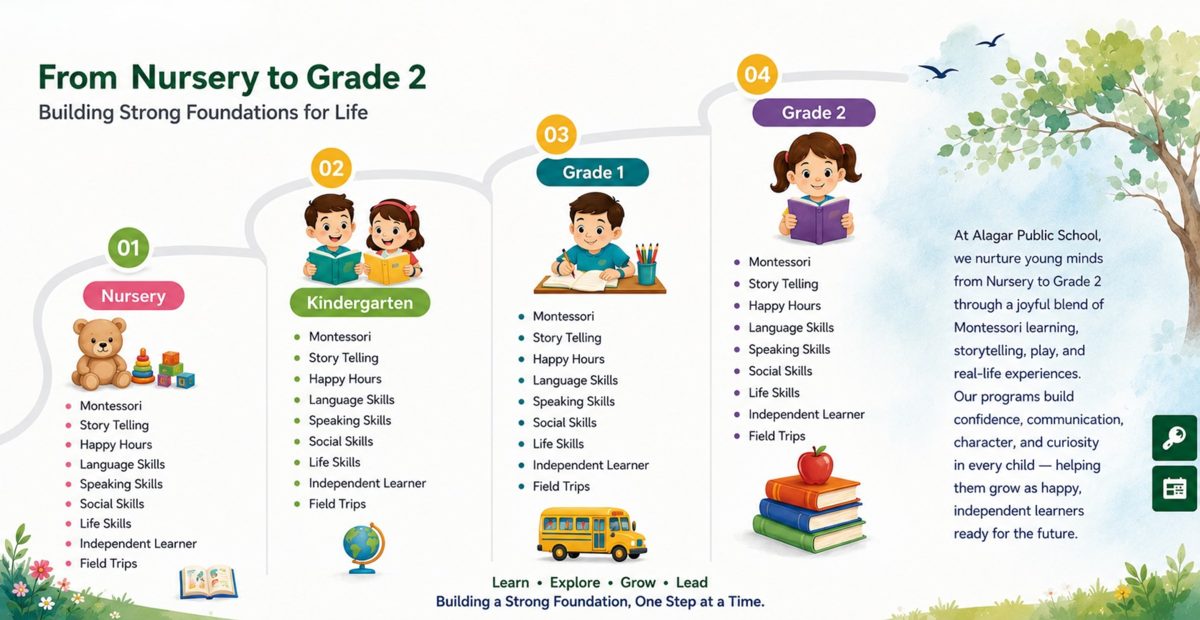 Foundation Years curriculum — Alagar Public School